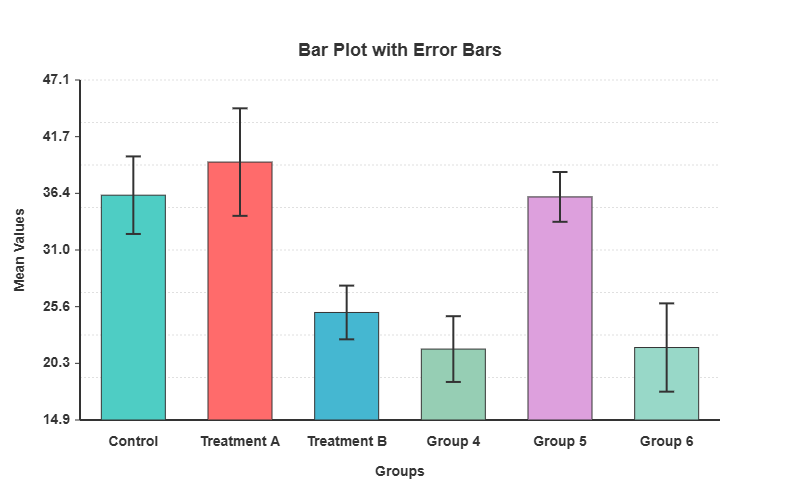 Box and Whisker Plot Maker