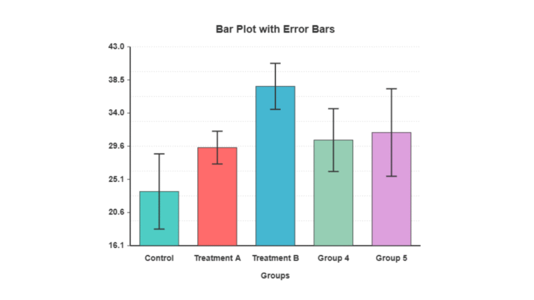 bar plot with error bars