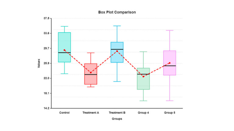 Free Box and Whisker Plot Maker: Visualize Your Data