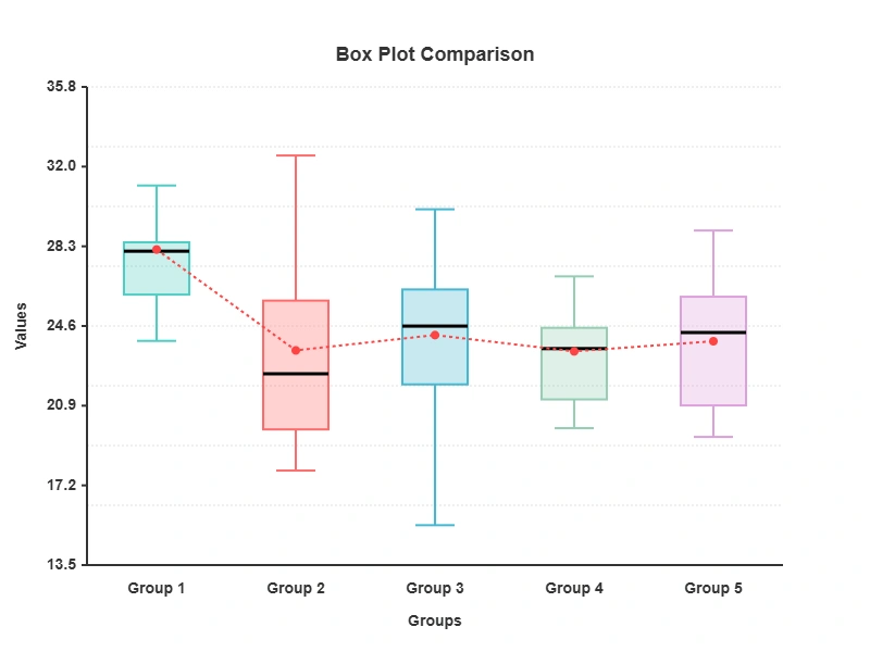 Box and Whisker Plot Maker