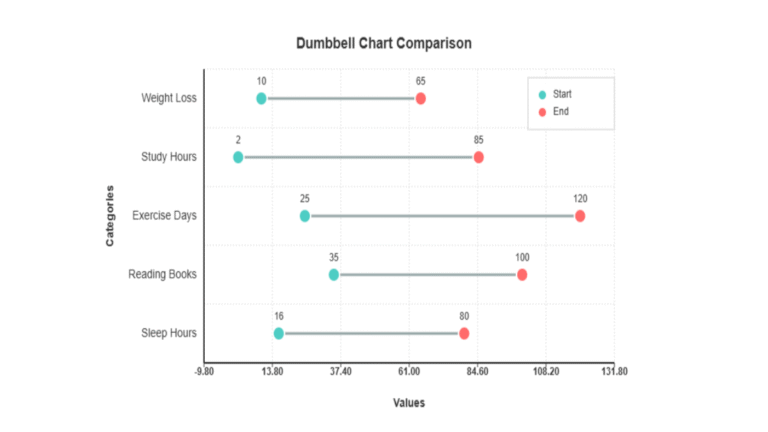 dumbbell chart generator online free
