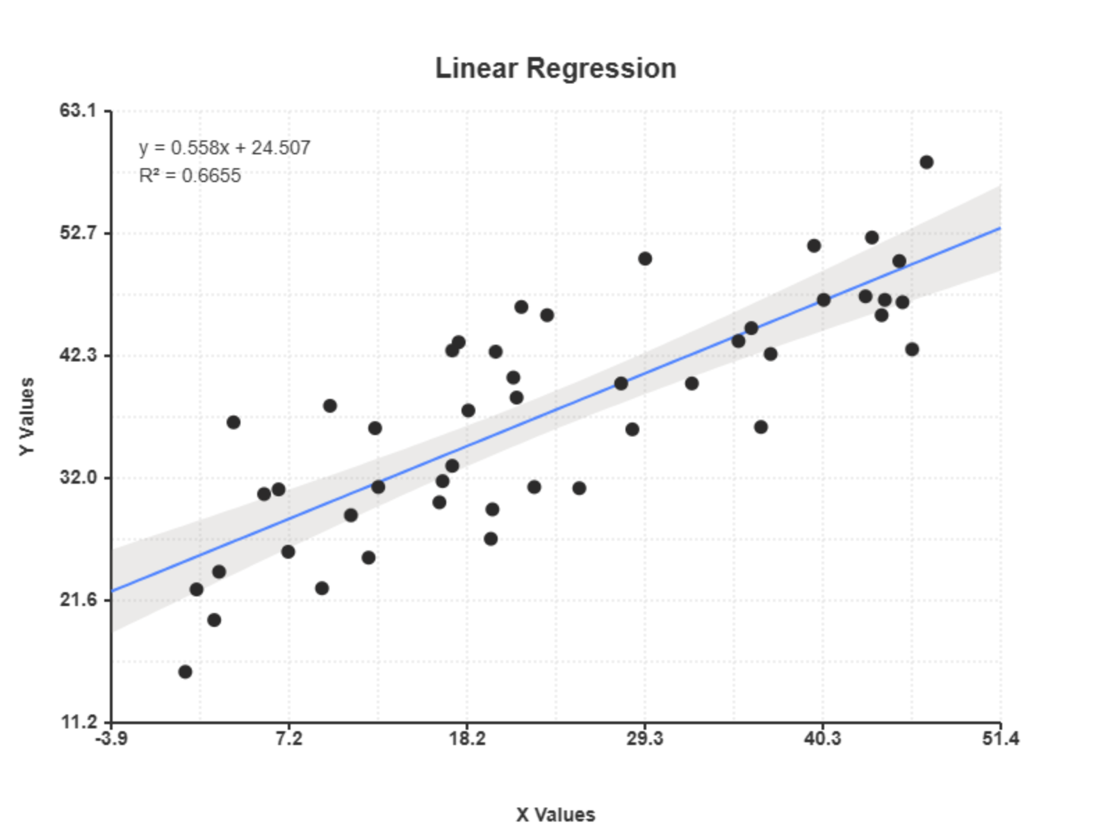 Linear Regression Scatter Plot Generator