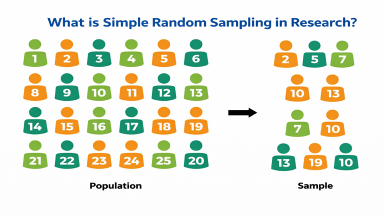 what is simple random sampling in research